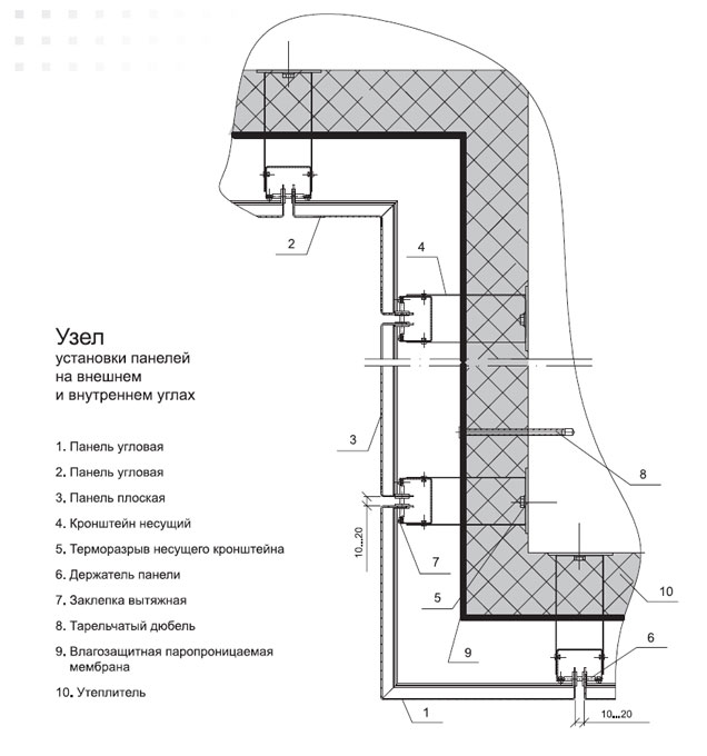 panel uzel