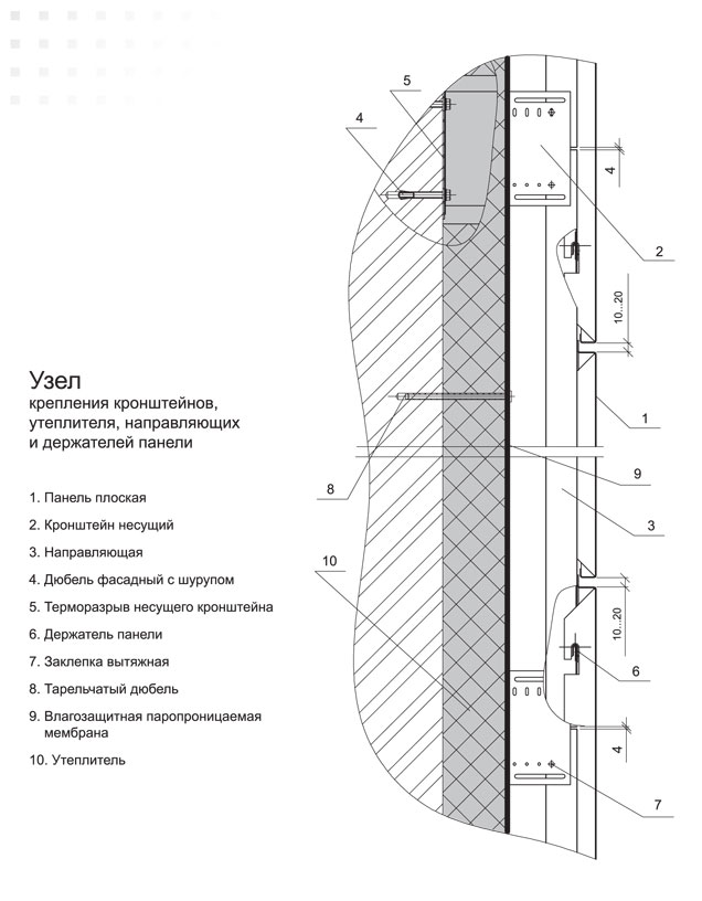 panel uzel