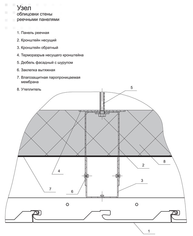 panel uzel