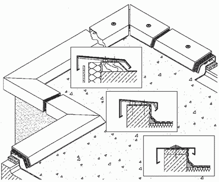 парапет AluWALL System